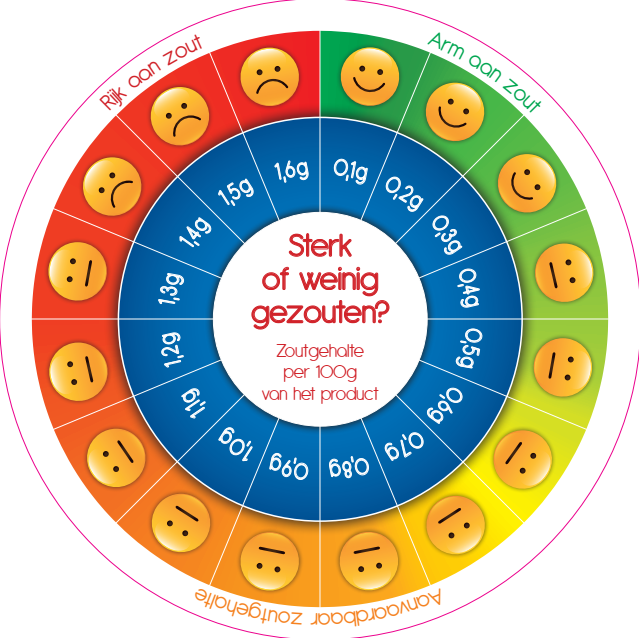 Voorbeeld van de zoutschijf